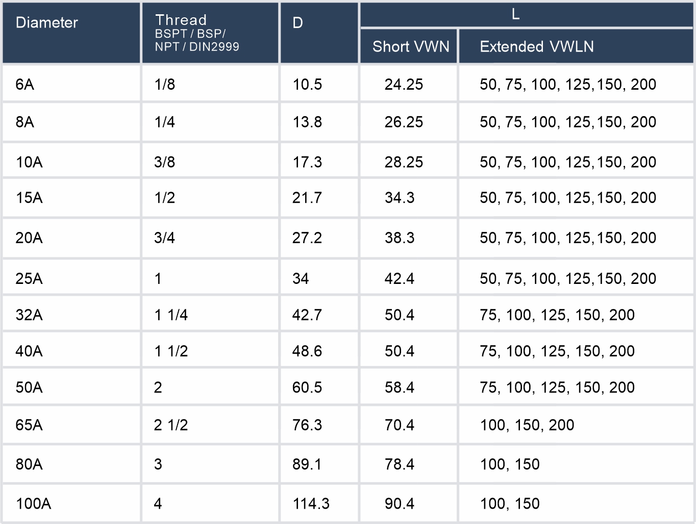 Half Nipplehalf Long Nipple