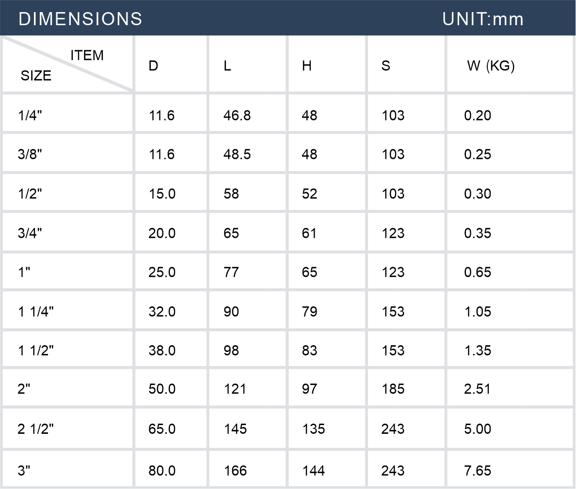 Light Duty Ball Valve