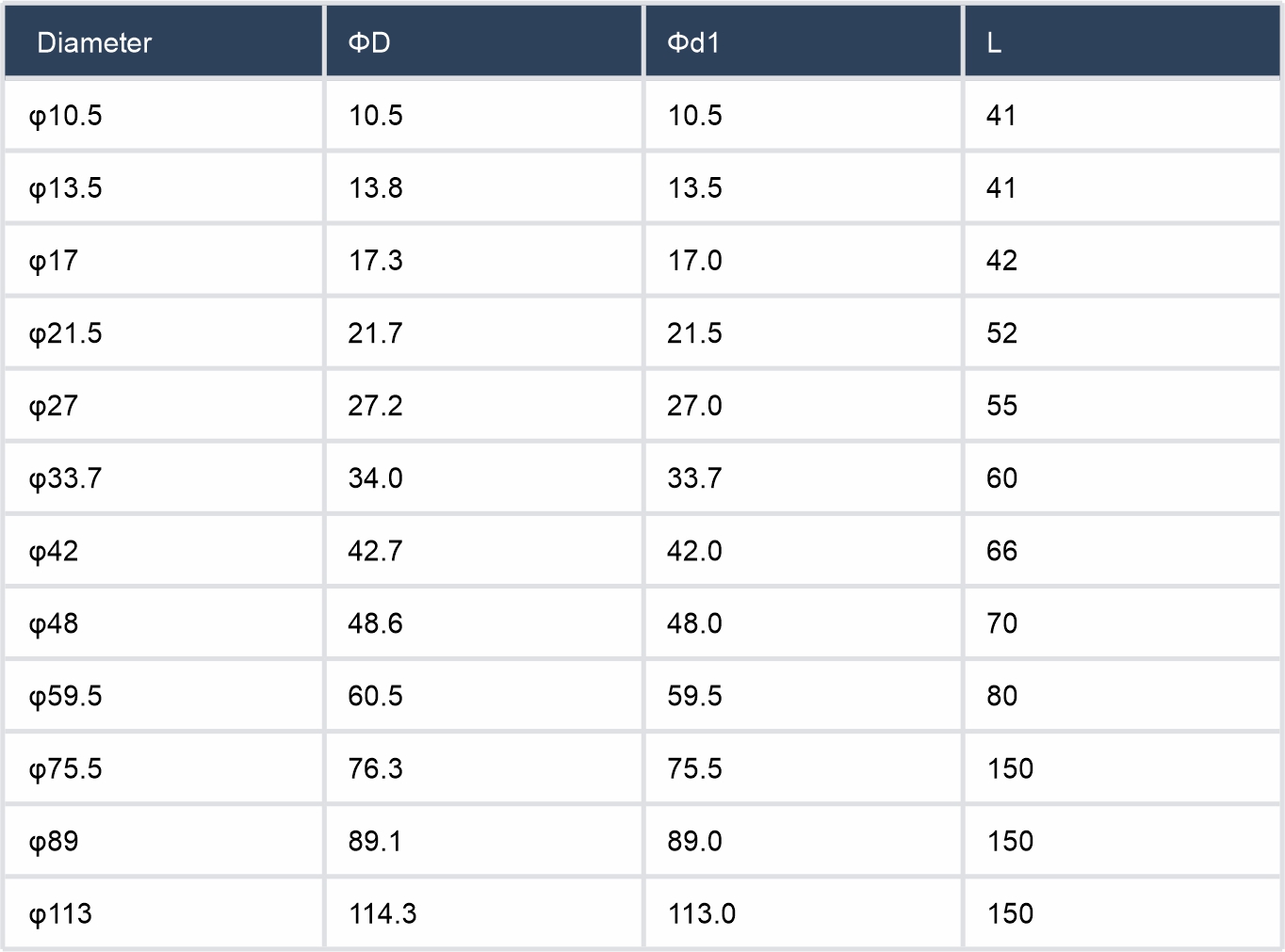 Welding Hose Connection