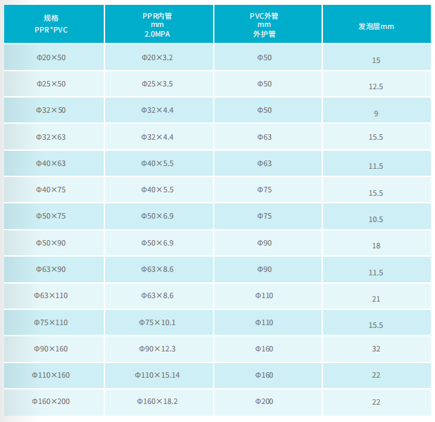 PPR保温管规格