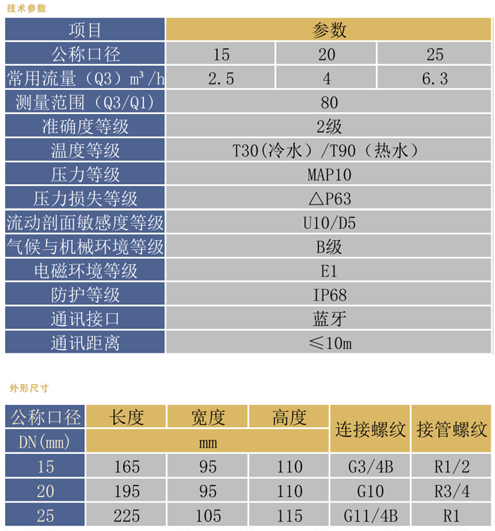 IC卡预付费水表（非接触式）