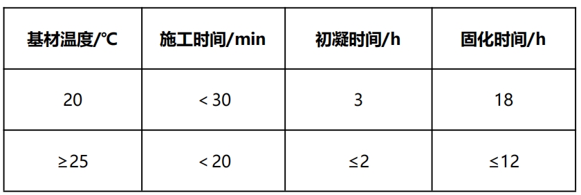 千韧&reg;树枝状大分子环氧金属修补胶QR401（桶装式）-1
