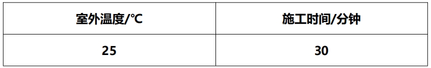 千韧&reg;树枝状大分子混凝土裂缝灌缝胶 QR GF31