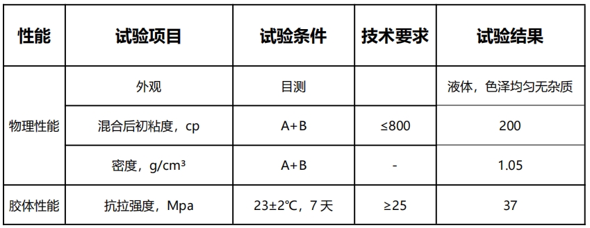 千韧&reg;树枝状大分子混凝土裂缝灌缝胶 QR GF31-1