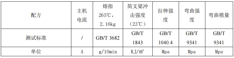 树枝状分散型润滑剂 CYD-FS102A 系列-2