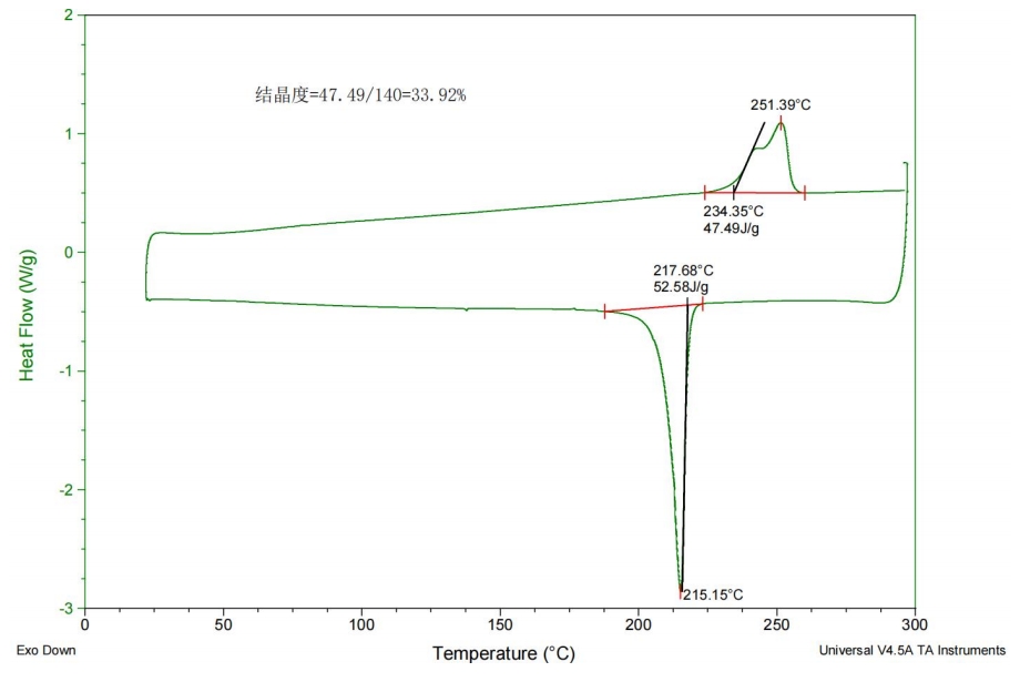 聚酯成核剂 CYD-HE101-2