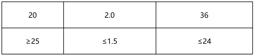 千韧&reg;树枝状大分子环氧混凝土修补胶 QR ES01-1