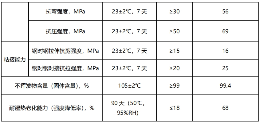 千韧&reg;树枝状大分子混凝土裂缝灌缝胶 QR GF31-2