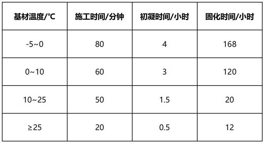 千韧&reg;树枝状大分子植筋锚固胶 QR2201