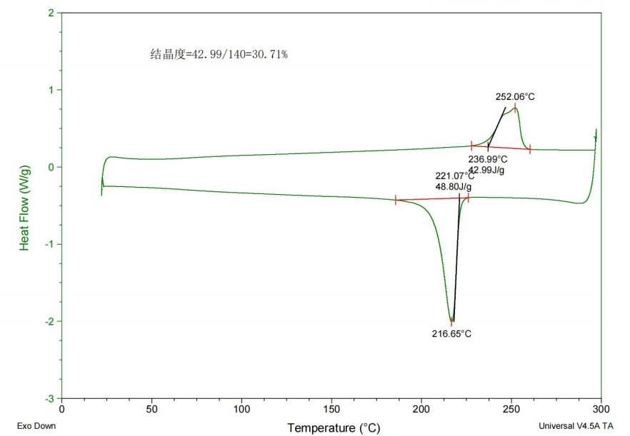 聚酯成核剂 CYD-HE101-4