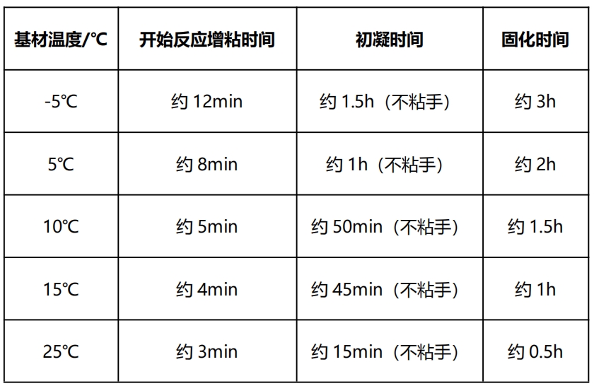 千韧&reg;树枝状大分子弹性金属修补胶 QR401-GFT