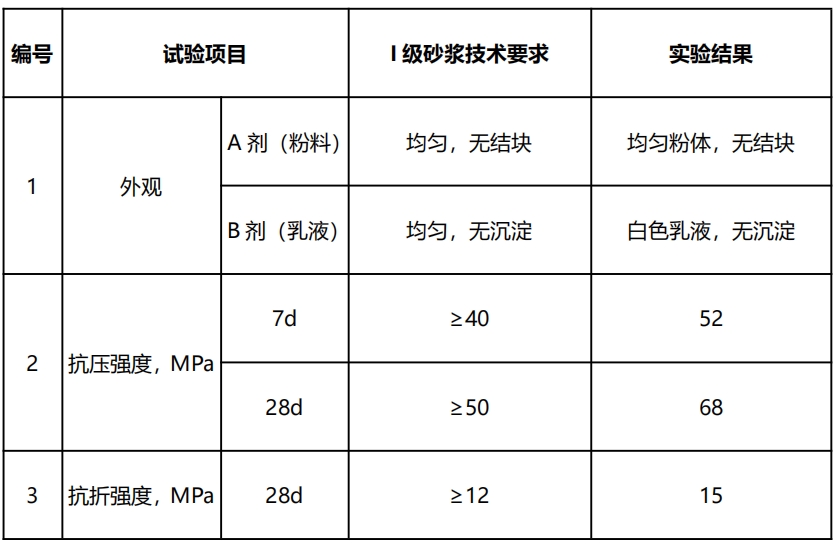 千韧&reg;树枝状大分子聚合物砂浆 QR SJ21
