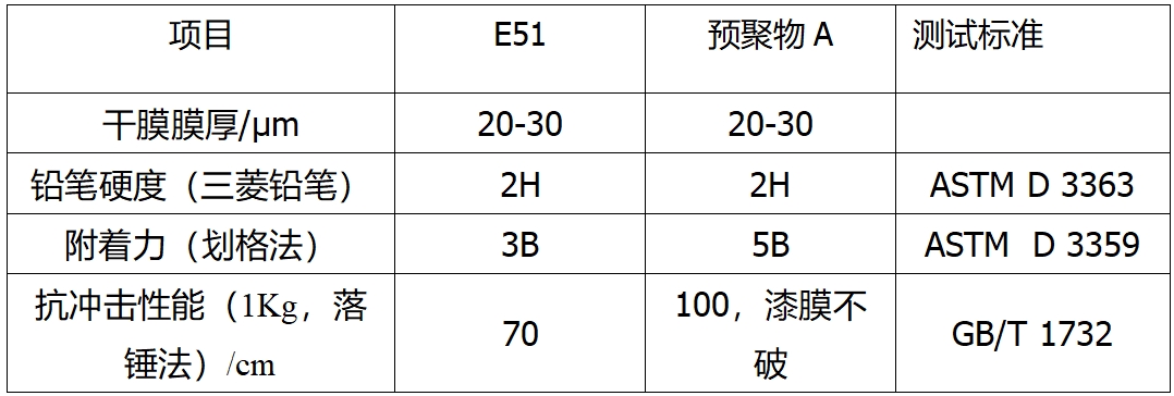 多羟基树枝状交联改性剂CYD-T58-2