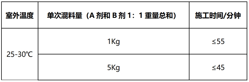 千韧&reg;树枝状大分子环氧混凝土修补胶 QR ES01