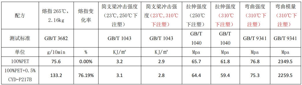 树枝状润滑脱模剂 CYD-P217B-1