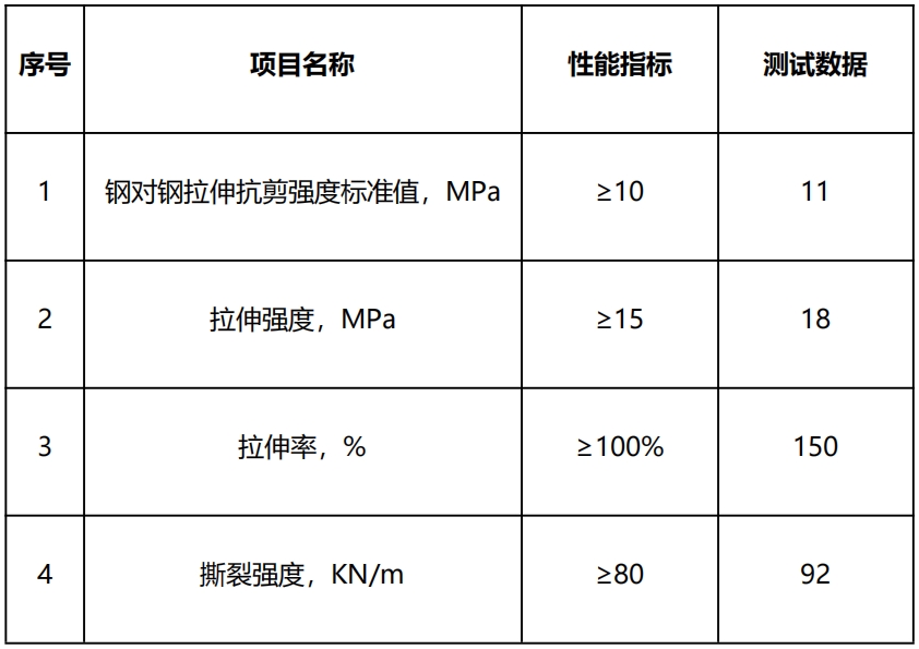 千韧&reg;树枝状大分子弹性金属修补胶 QR401-GFT-2