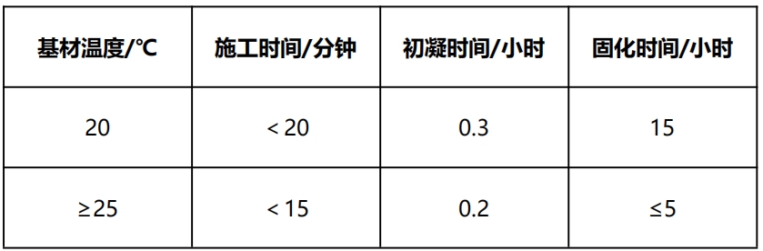 千韧&reg;树枝状大分子环氧金属修补胶 QR401