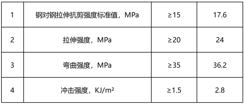 千韧&reg;树枝状大分子环氧金属修补胶 QR401-1