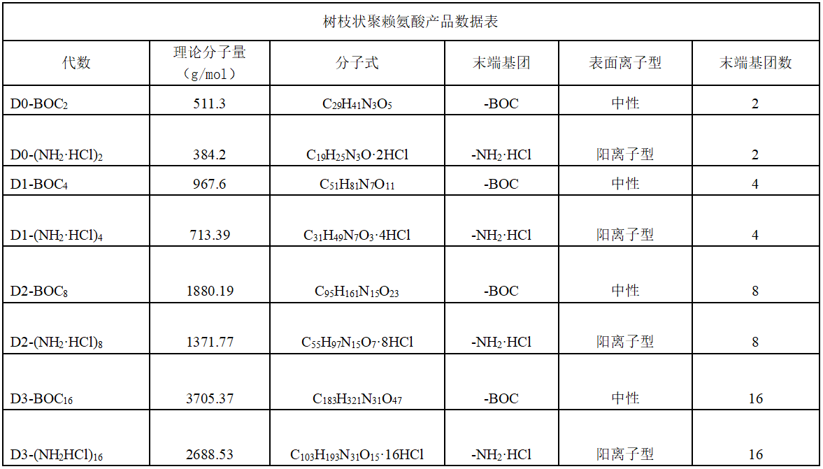 树枝状聚赖氨酸