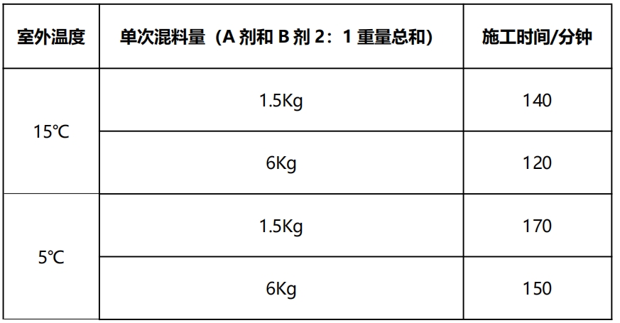 千韧&reg;树枝状大分子环氧混凝土修补胶 QR XB D01