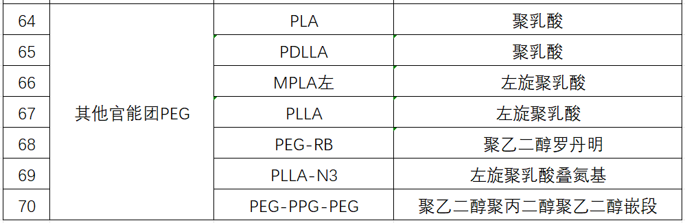 高纯度PEG