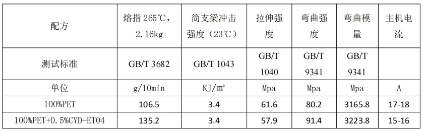 树枝状脱模润滑剂 CYD-ET04-1