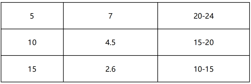 千韧&reg;树枝状大分子环氧混凝土修补胶 QR XB D01-1