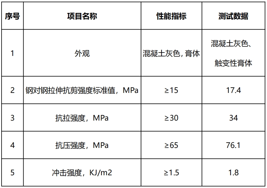 千韧&reg;树枝状大分子环氧混凝土修补胶 QR ES01-2