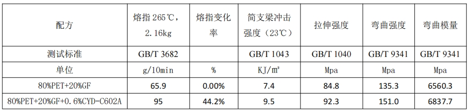 聚酯用树枝状内外润滑剂 CYD-C602A-4