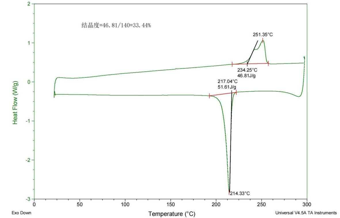 聚酯成核剂 CYD-HE101-3