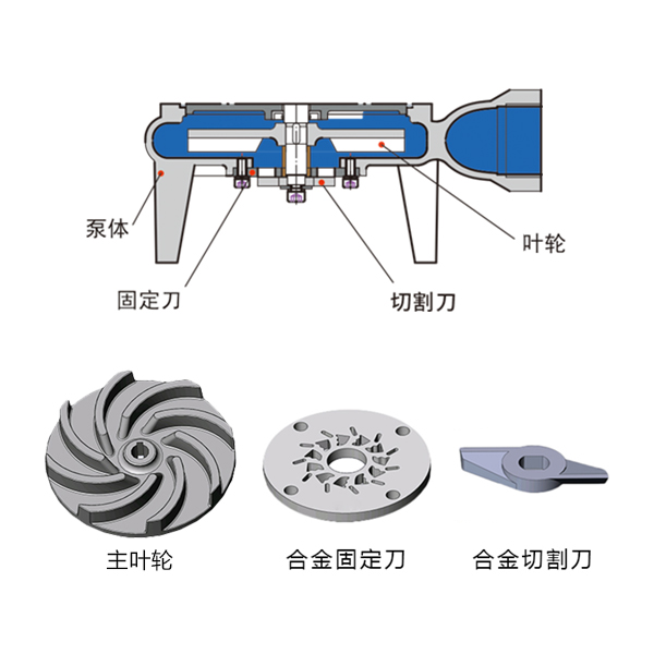 VHG切碎式潜水排污泵