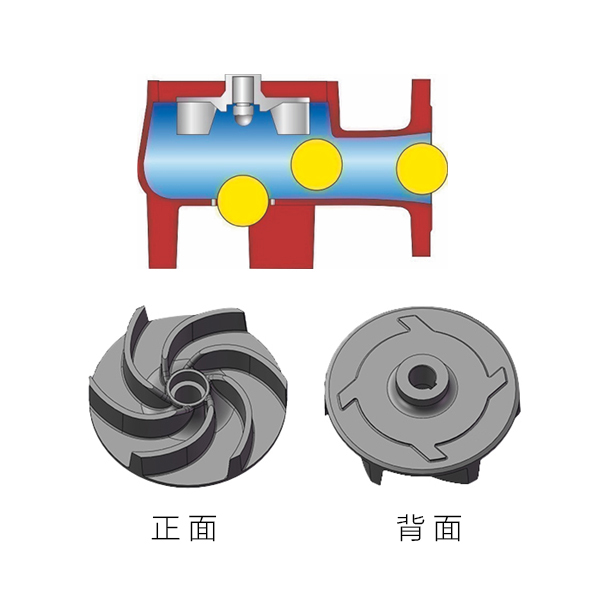 WQX2.2-5.5旋流式潜水排污泵