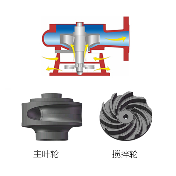 JYWQ0.75~5.5搅匀式潜水排污泵