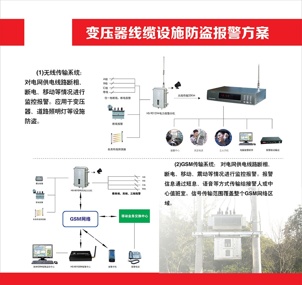 变压器线缆设施防盗报警方案