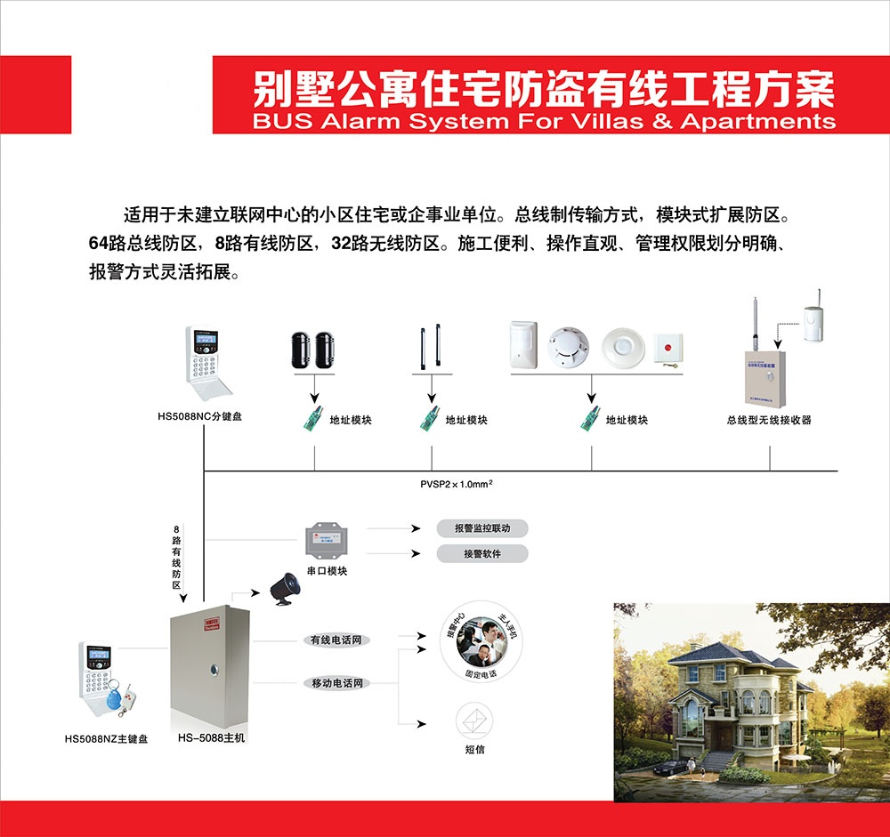 别墅公寓住宅防盗有线工程方案