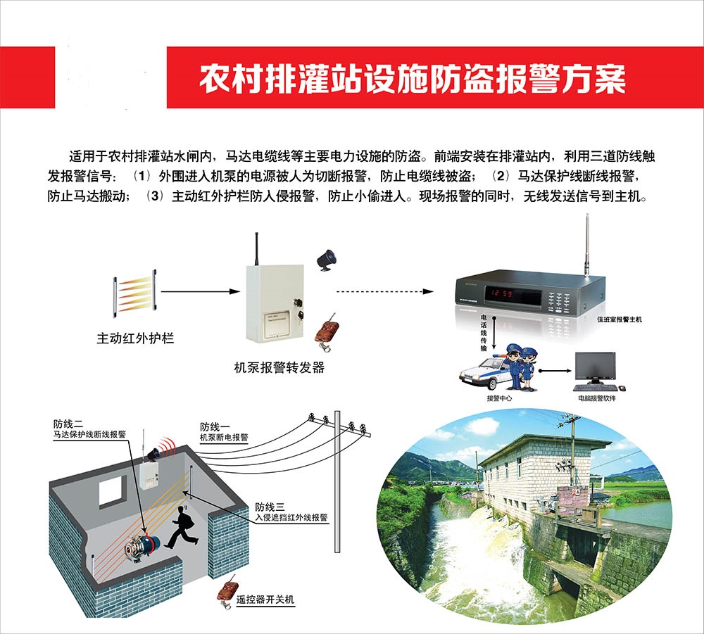 农村排灌站设施防盗报警方案