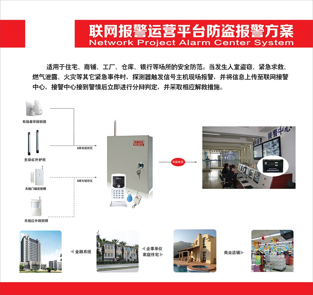 联网报警运营平台防盗报警方案
