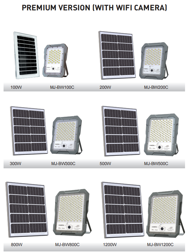Renes' new solar floodlight with surveillance video recording 4G HD 4MP