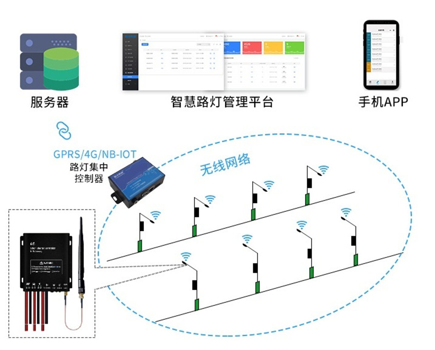 Illuminate Smarter, Save Longer: The Complete Guide to Solar Monitoring Street Lights