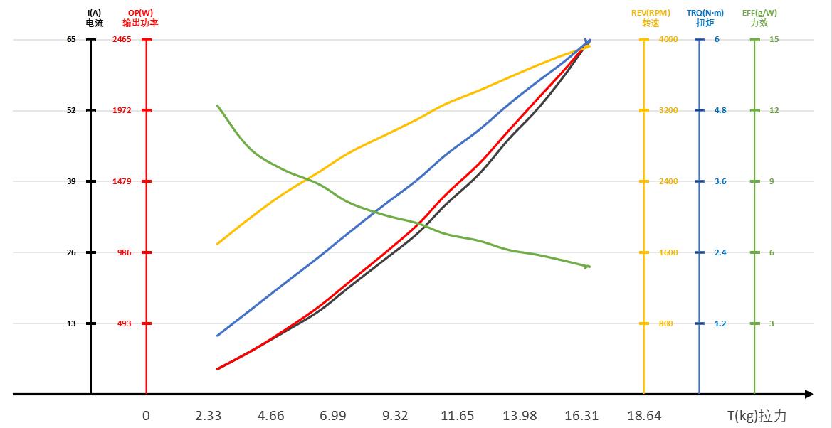 N8 KV110 48V Load Data Analysis