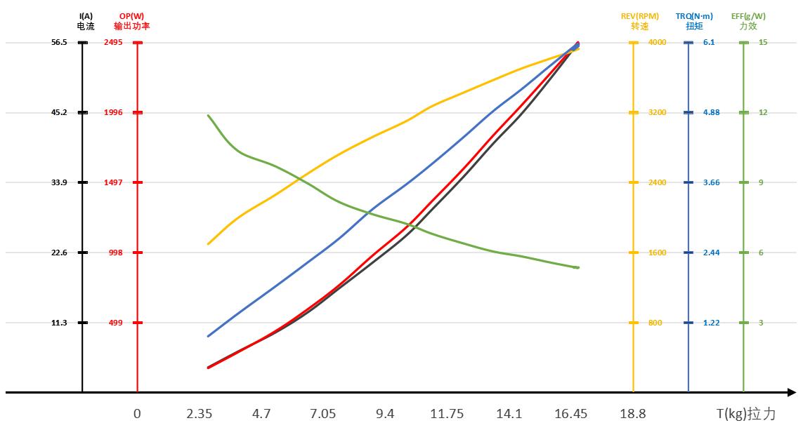 N8 KV110 56V Load Data Analysis