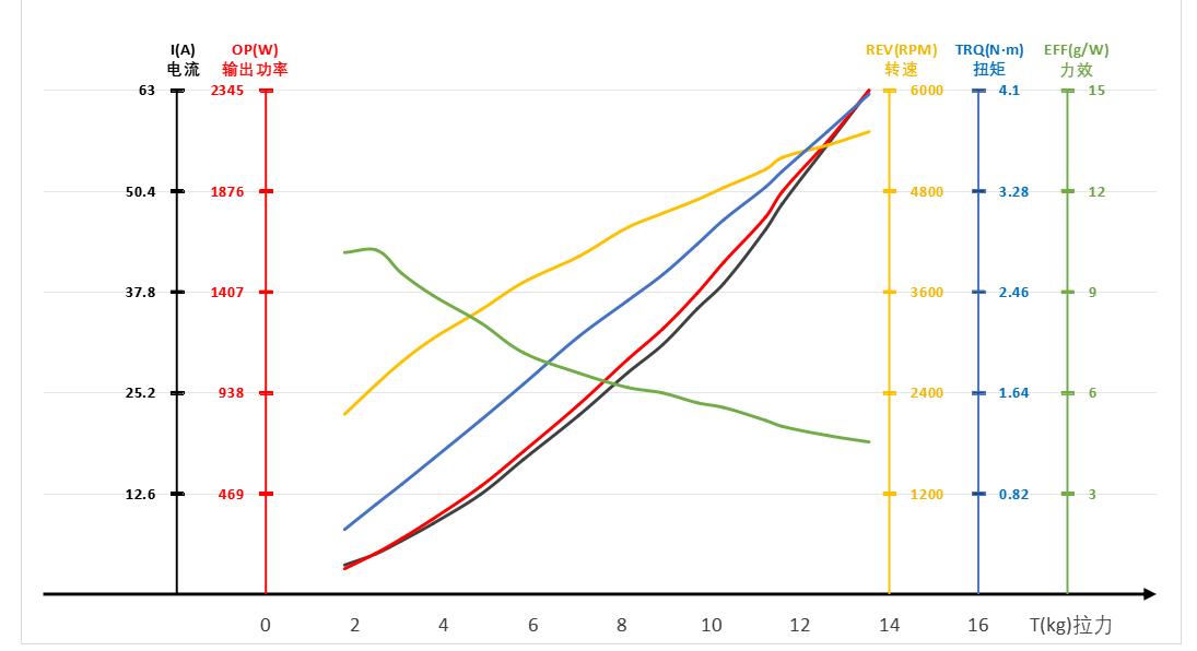 N6L Load Data Analysis