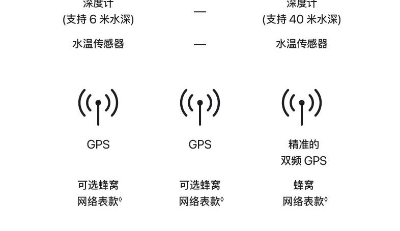 Apple Watch Series11 (9)
