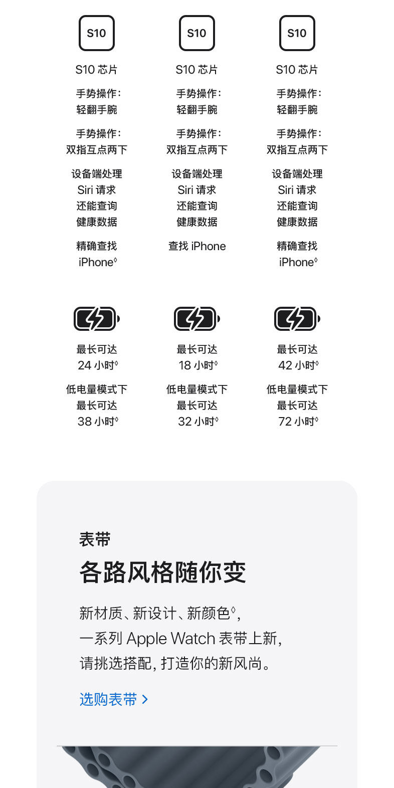 Apple Watch Series11 (10)