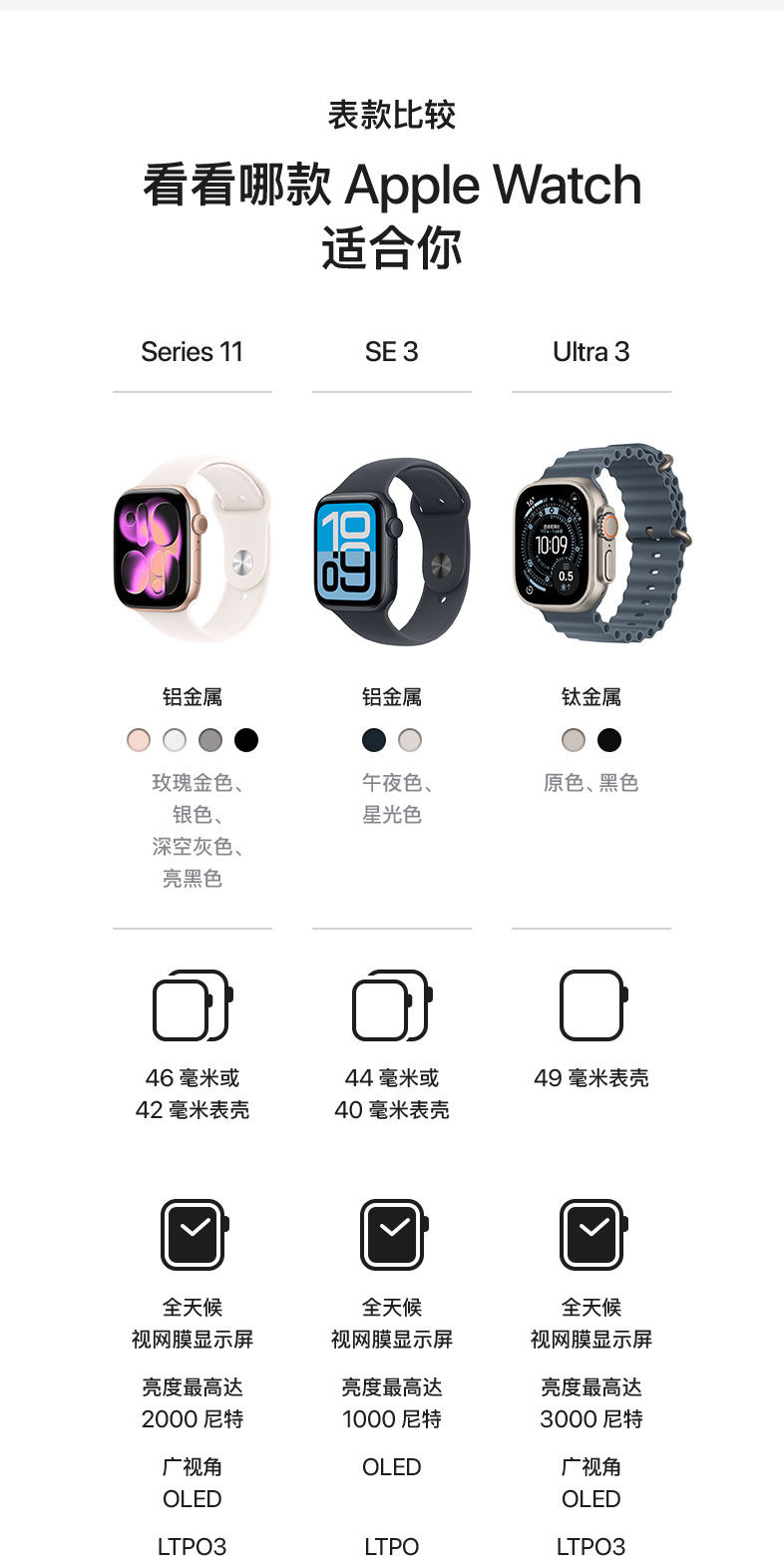 Apple Watch Series11 (6)