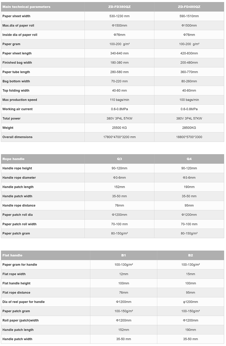 卷筒内折口圆扁绳全自动纸袋机01