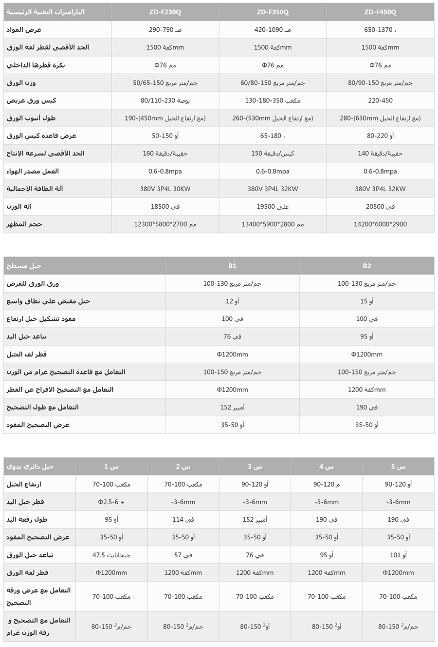 圆扁绳全自动纸袋机系列ar02