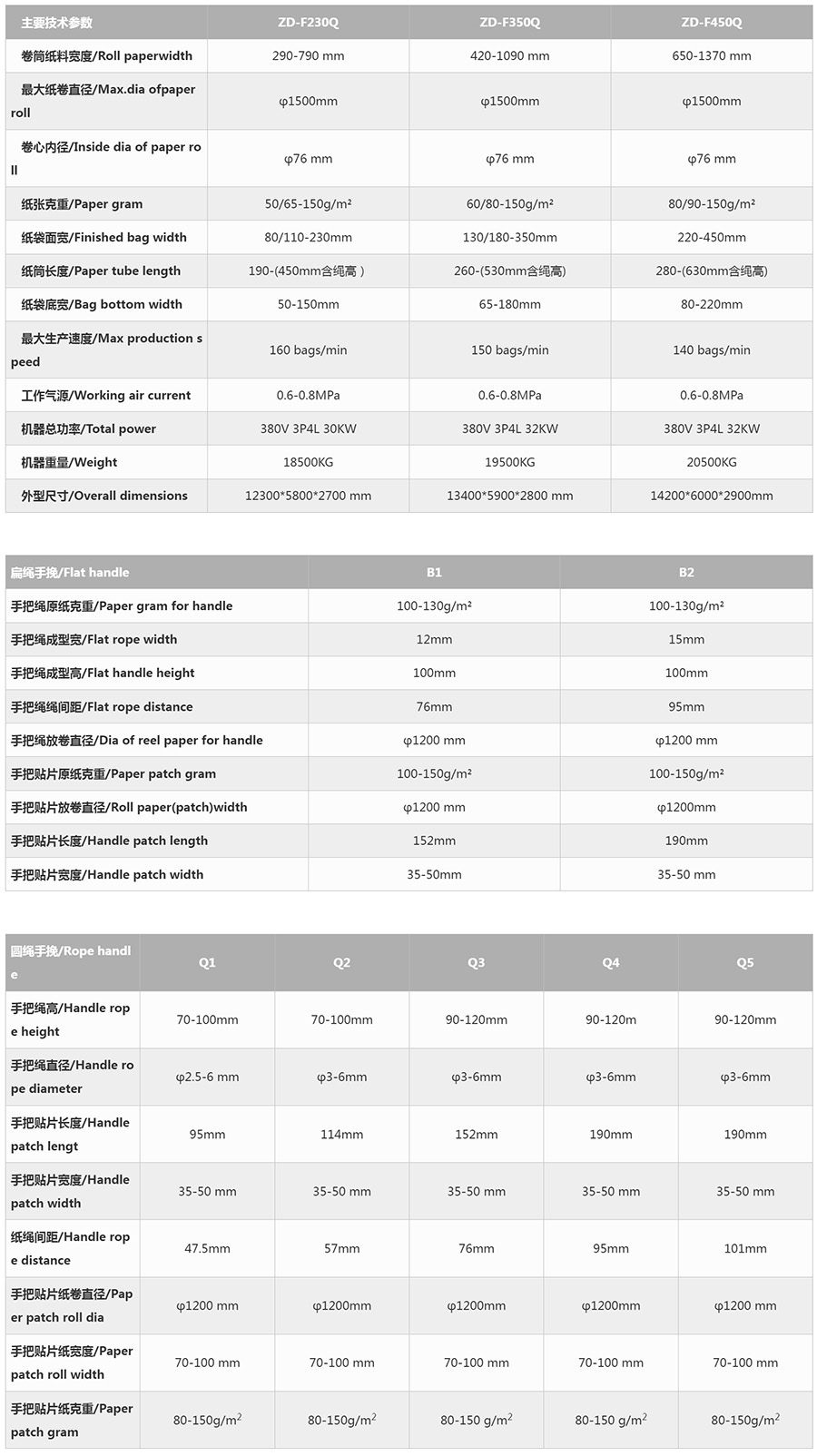 圆扁绳全自动纸袋机系列03