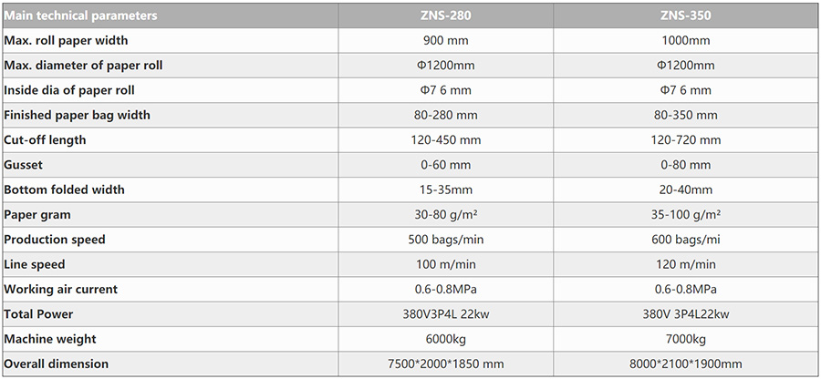 全自动尖底纸袋机