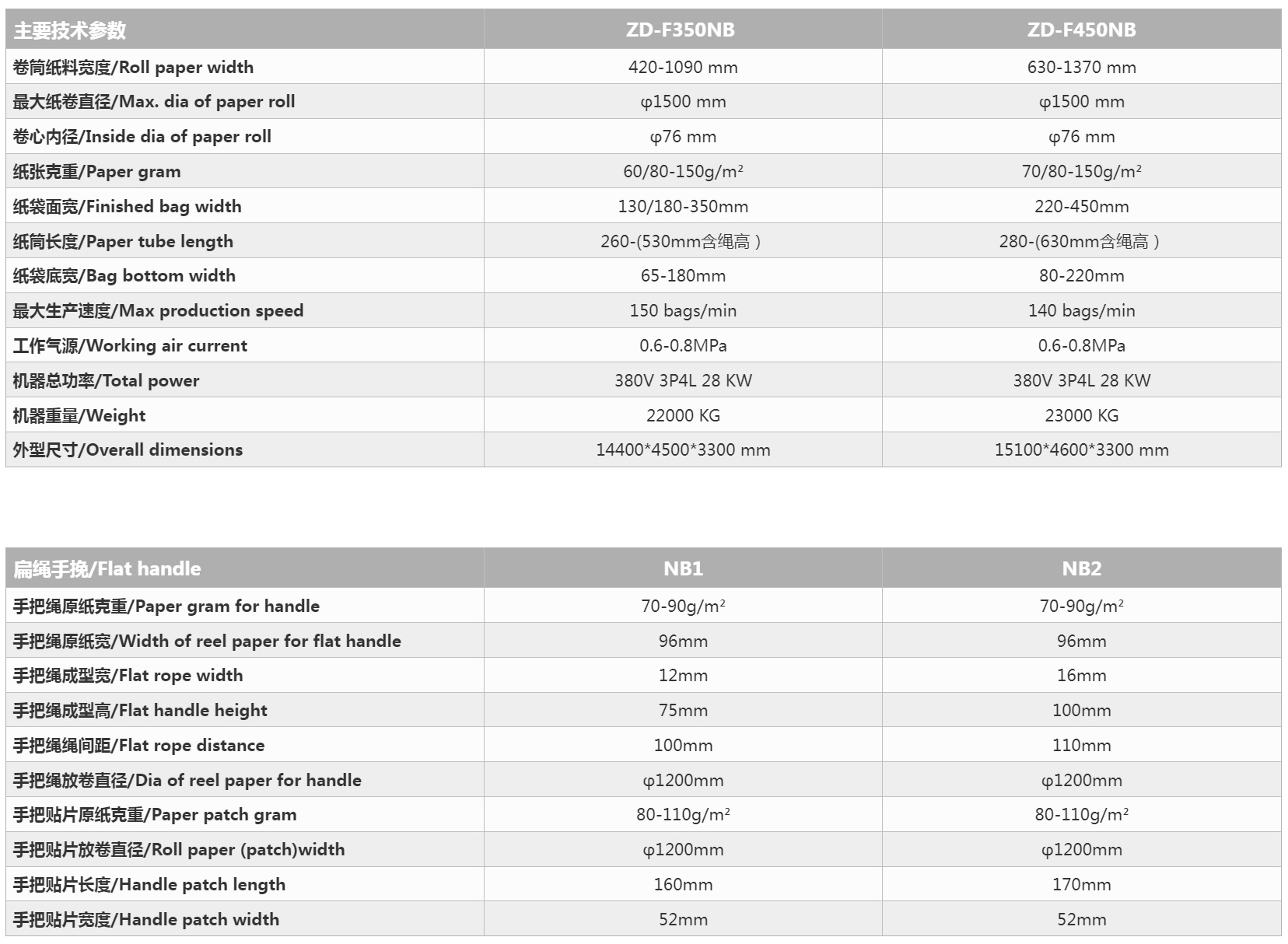 2扁绳内折外翻全自动纸袋机03